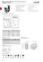 Centrifugal fans - 2