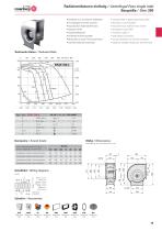 Centrifugal fans - 3