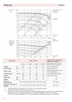 High Efficiency Radial Fans - 10