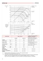 High Efficiency Radial Fans - 12