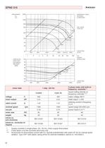 High Efficiency Radial Fans - 16