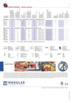 OVENS - Modul System Series - 6