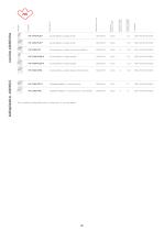 Pratika modular-22