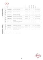 Pratika modular-23