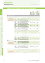 partitions - 3