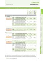 partitions - 4