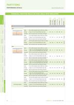 partitions - 5