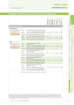 partitions - 6