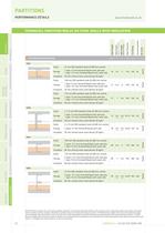 partitions - 9
