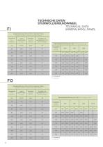 Mineralwool Panel: Type FI - 8