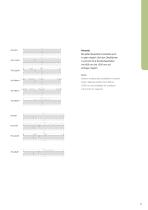 Mineralwool Panel: Type FO - 5