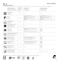 General Catalogue 2017 - 21