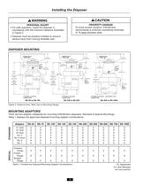 Foodservice Disposers - 4