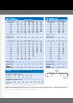 Safe- T- Perf Product Brochure - 11