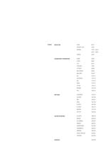 Master Catalogue 2008-3