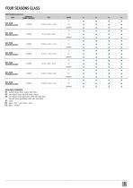 scheda tecnica four seasons glass-2