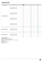 scheda tecnica revo bed soft-2