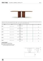 scheda tecnica revo table