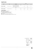 scheda tecnica rialto 2013-2