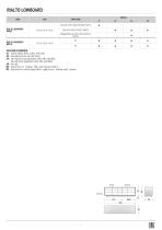 scheda tecnica rialto lowboard-2