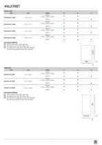 scheda tecnica wallstreet-6