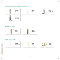 Ranges Summary - 15