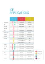 TYPE OF ICE USE & APPLICATIONS - 7