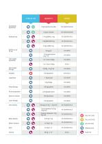 TYPE OF ICE USE & APPLICATIONS - 8