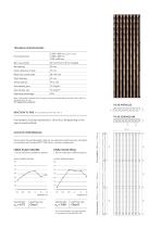 Linea Scale-2
