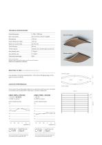 Linea Swell-2