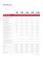 ACRS ECO2 series-9