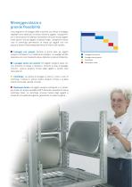 Pot & Pan washers WD100GR Series-5
