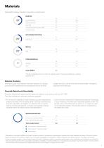 Product Environmental Profile - 3