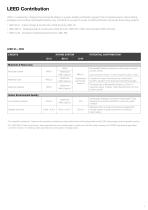 Product Environmental Profile - 4