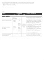 Product Environmental Profile - 5