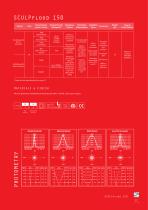 SculpCollection UK Catalogue - 17
