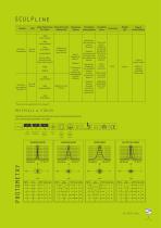 SculpCollection UK Catalogue - 5
