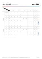 SCULPline_ProductSheet_EN-7