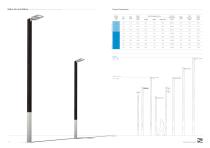 Standard range of Laminated wooden columns - 7
