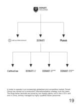 Platek . Company Profile - 19