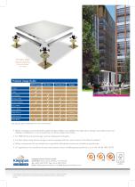 Pedestals and Accesories Datasheet - 2