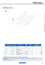 PM10 panel - 2