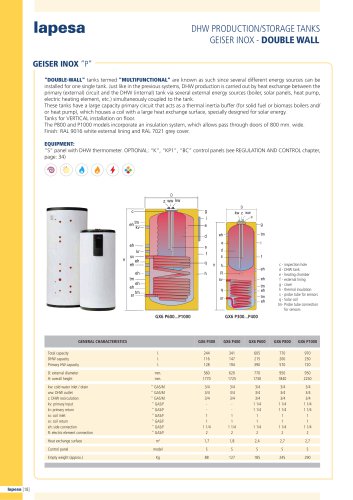 GEISER INOX MULTIFUNCTIONAL