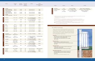 BUfftech Full Line Catalog - 14