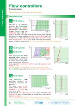 HYDRAULIC EQUIPMENTS-4