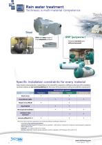 Pre-treatment and treatment of water 2016-4