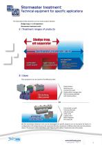 Pre-treatment and treatment of water 2016-9