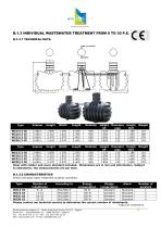 B. Wastewater treatment EN-5