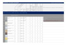 General technical information for all HOMAPAL products - 3