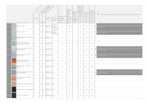 General technical information for all HOMAPAL products - 4